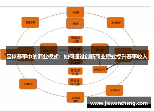 足球赛事中的商业模式：如何通过创新商业模式提升赛事收入